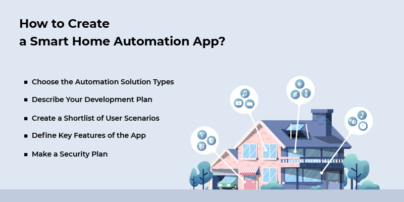 how to create a smart home automation app