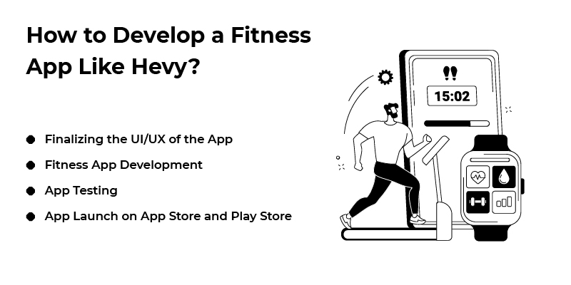how to develop a fitness app like hevy