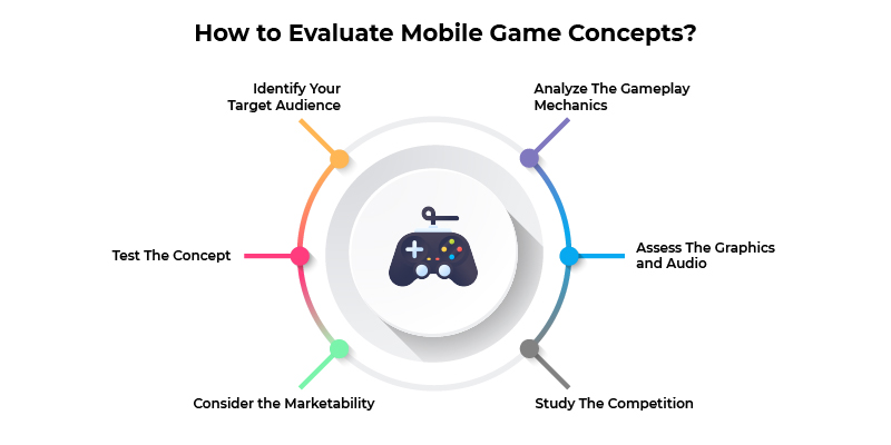 how to evaluate mobile game concepts