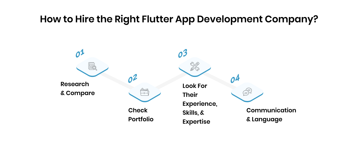 how to hire the right flutter app development company