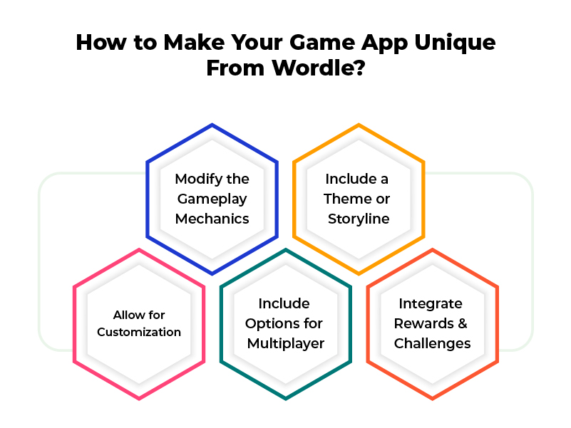 how to make your game app unique from wordle