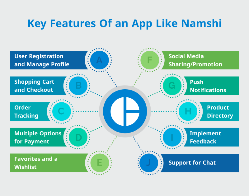 key features of an app like namshi