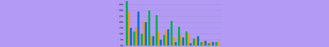 low crash rate