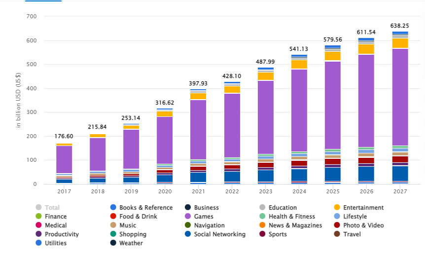 mobile app revenue