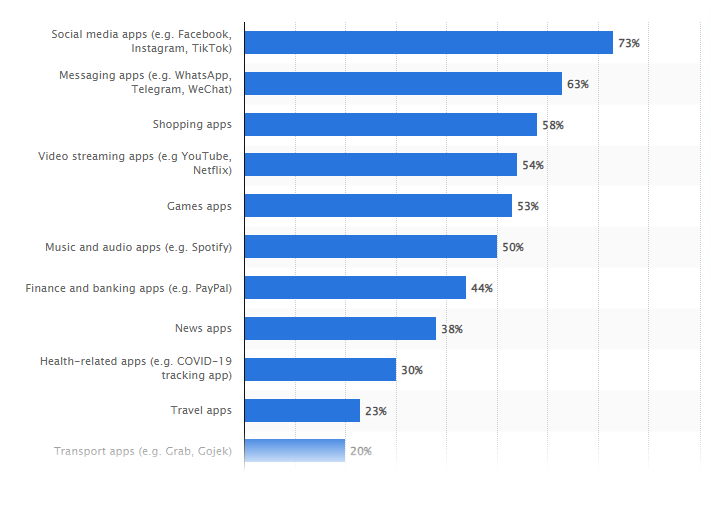 mobile app category india