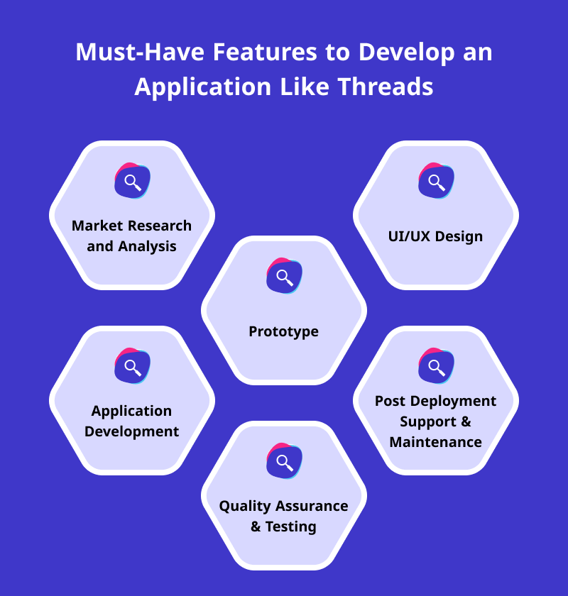 features to develop an application like threads