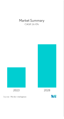 payment gatway market valuation