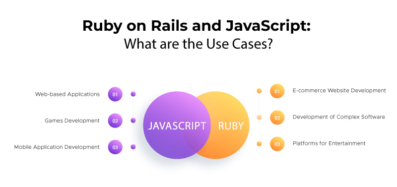 ruby on rails and javascript use cases