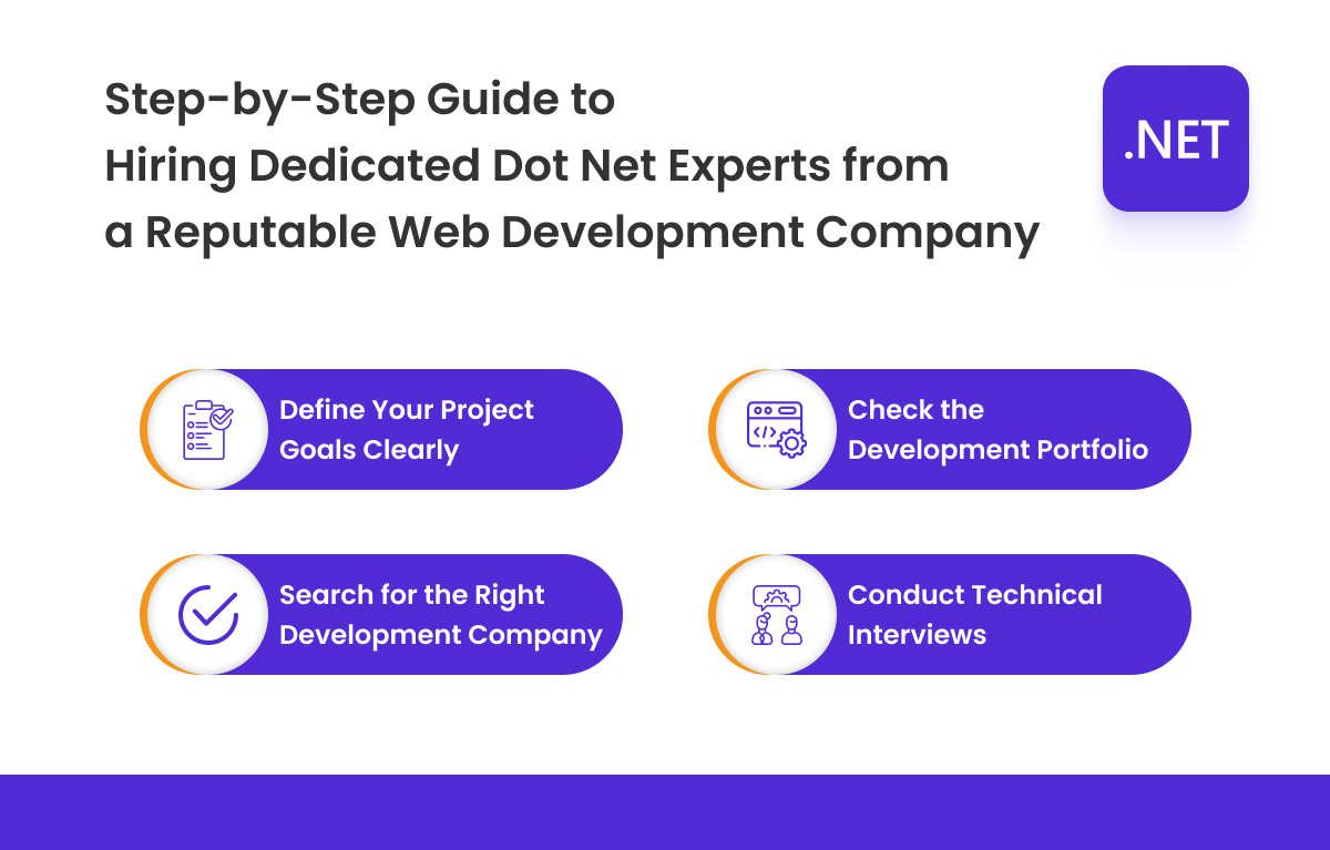 steps for hiring dot net experts