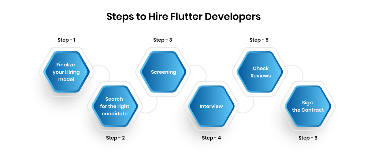 steps to hire flutter developers