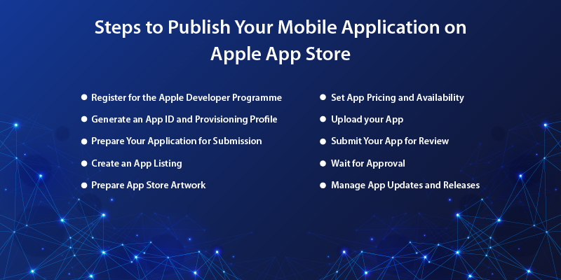 steps to publish your app on apple app store