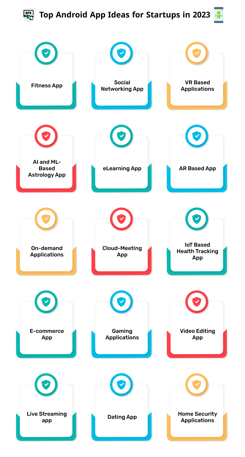 top android app ideas for startups