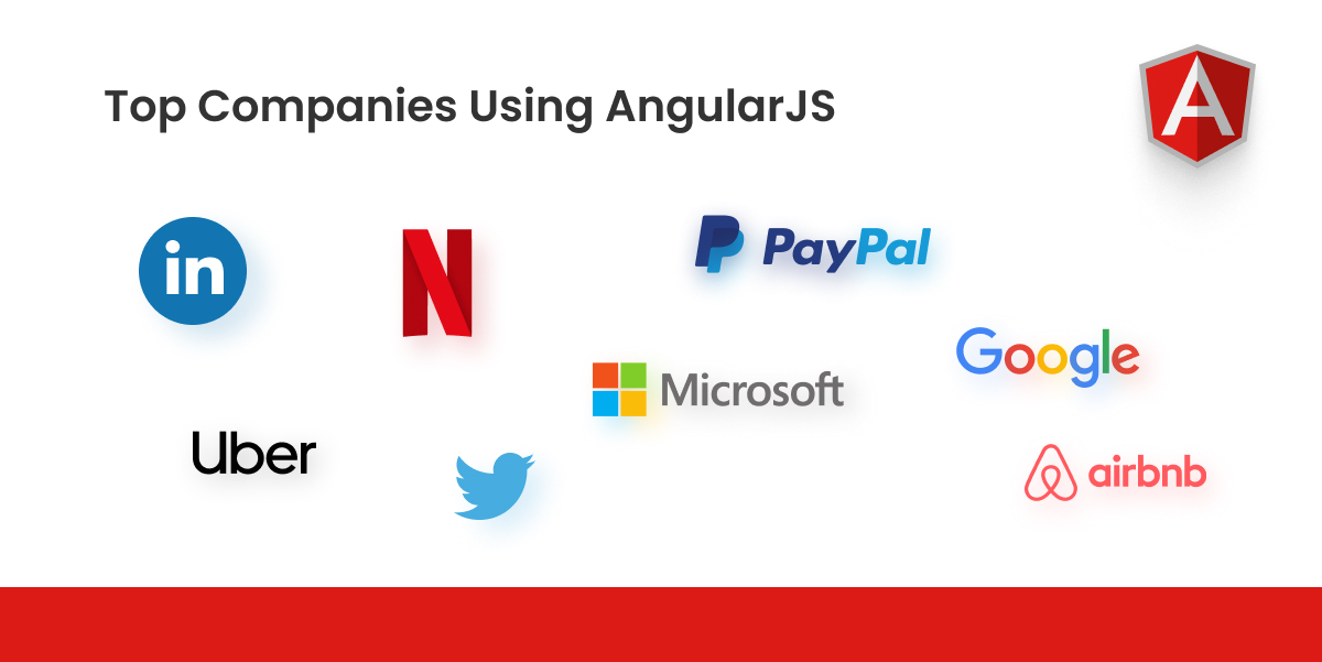 top companies using angularjs