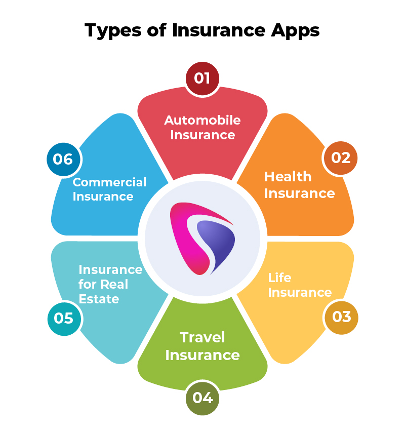 types of insurance apps