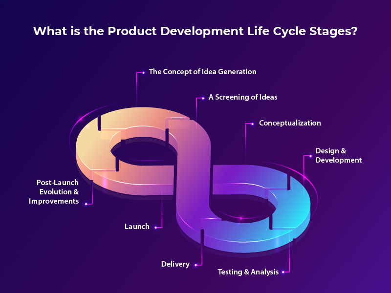 product development life cycle stages