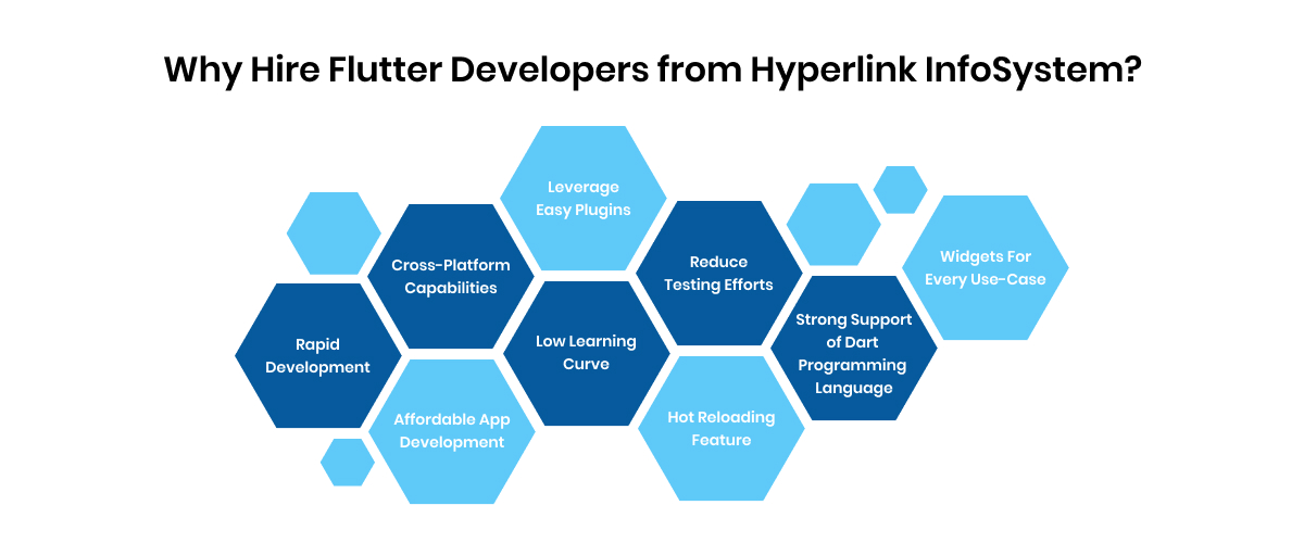 why hire flutter developers from hyperlink infosystem