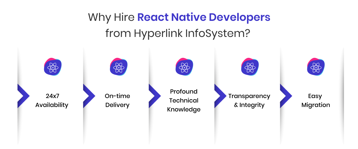 why hire react native developers from hyperlink infosystem