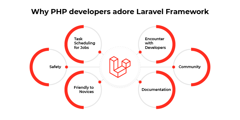 Why PHP Developers Adore Laravel Framework