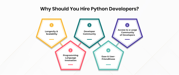 why should you hire python developers