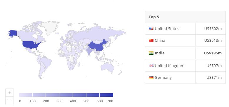 app revenue in india compared to the rest of the world