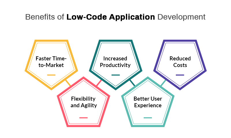 benefits of law code application development