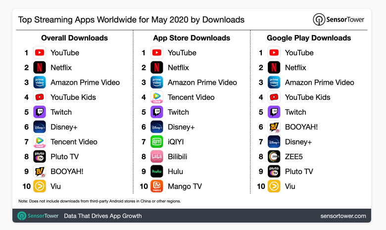 video streaming apps