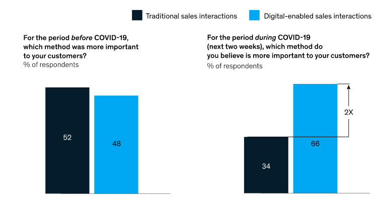 different study from McKinsey