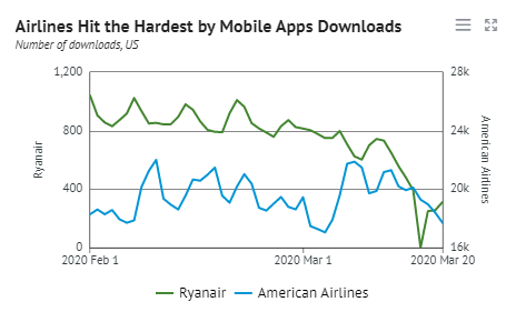 airlines hit