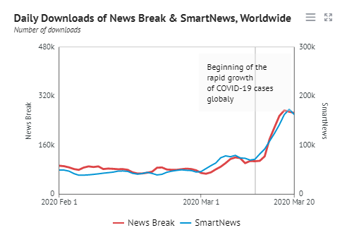 news app