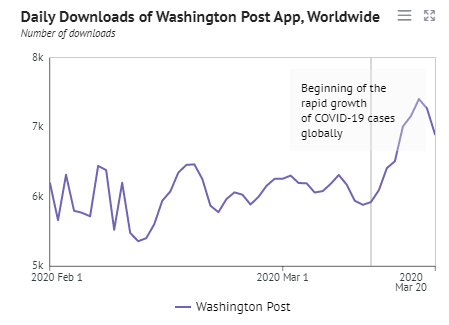 download of washington