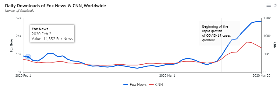 downloads of fox news