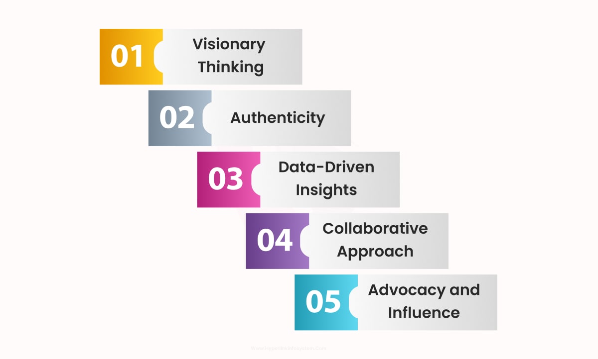 How Hyperlink InfoSystem Builds Powerful Apps—A Walkthrough ...