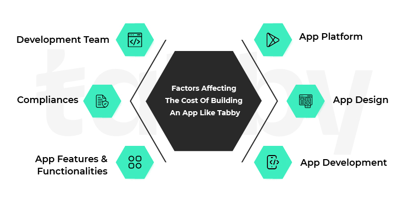 factors affecting cost of app like tabby