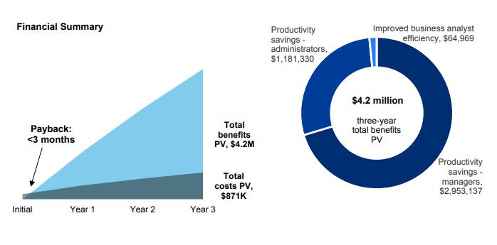 financial summary salesforce