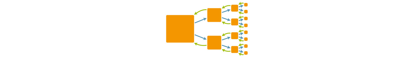 forkjoinpool works under the order