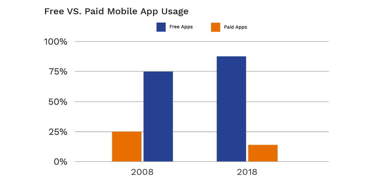 graph 1