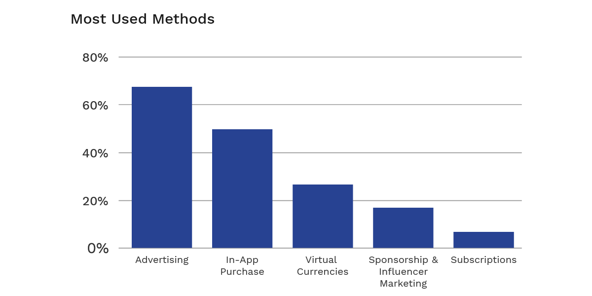 graph 2