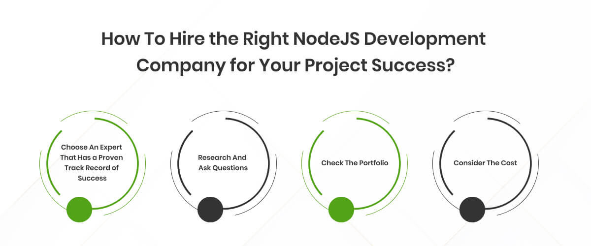how to hire nodejs development company