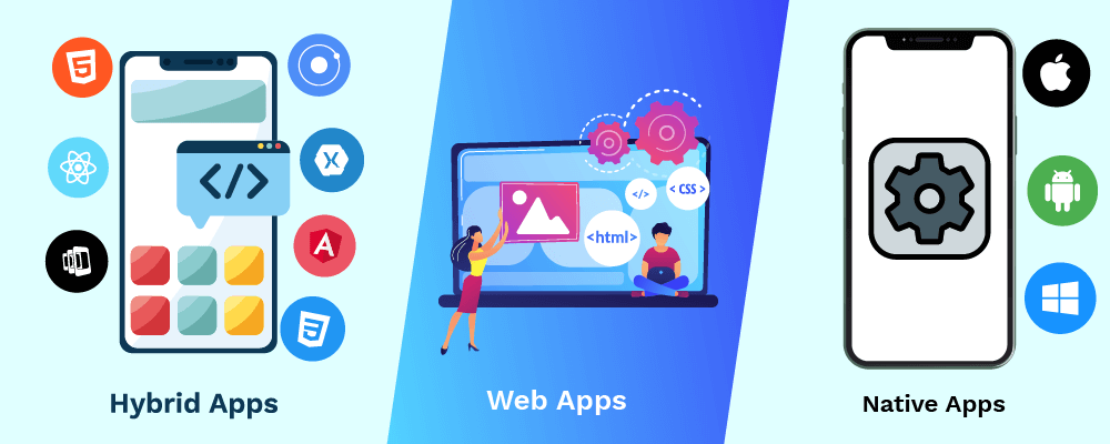 hybrid apps - web apps - native apps