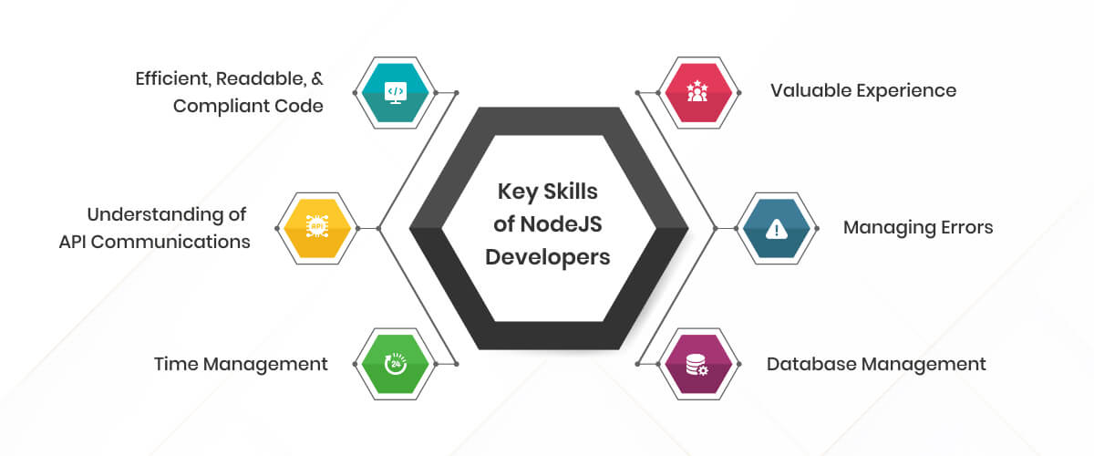 key skills of nodejs developers