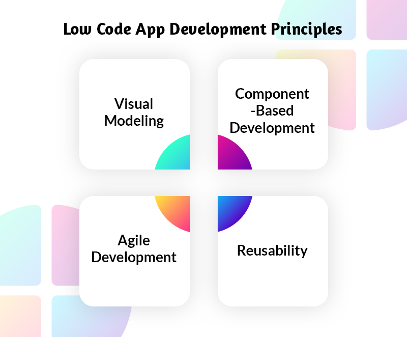 law code app development principles