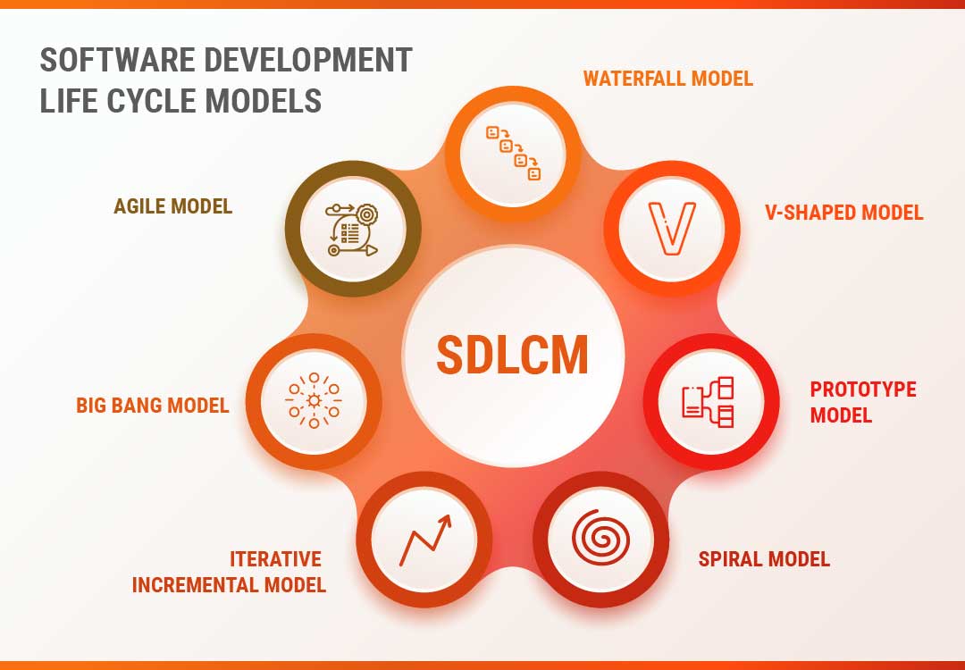 sdlc models