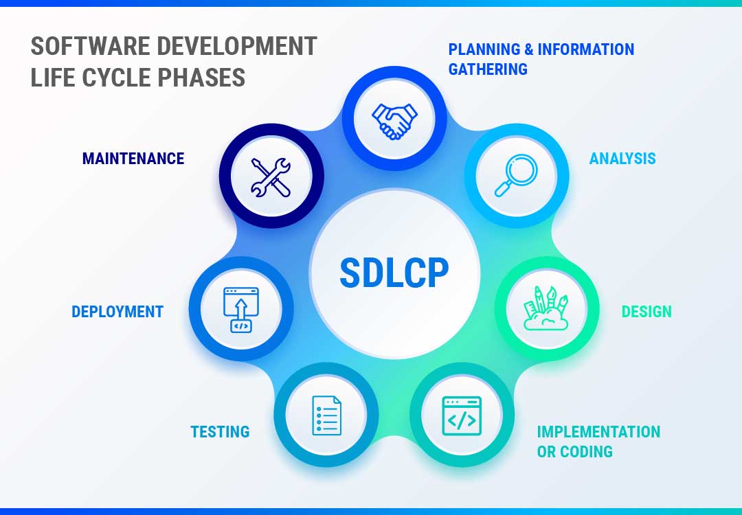 sdlc phases