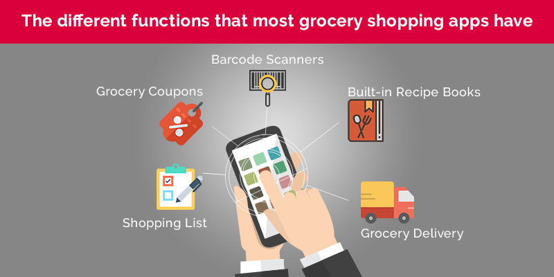 grocery shopping app functions
