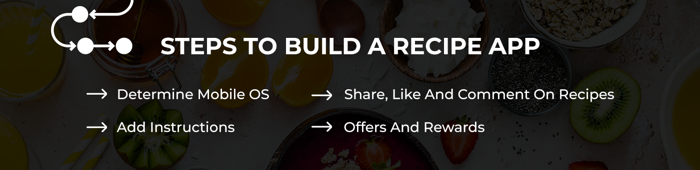 steps to build a recipe app