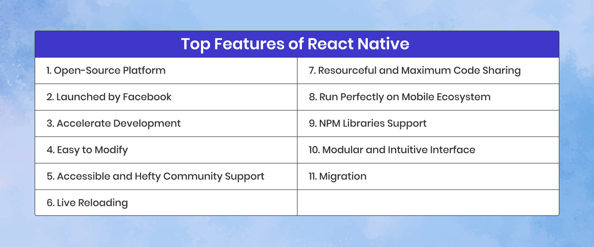 top features of react native