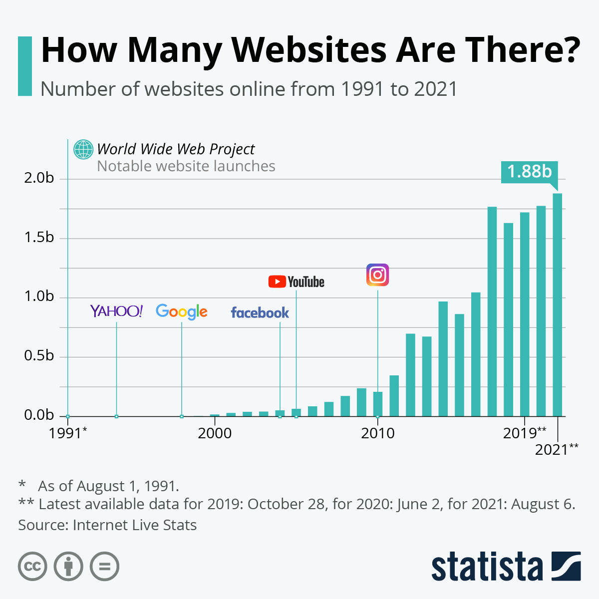total number of websites online