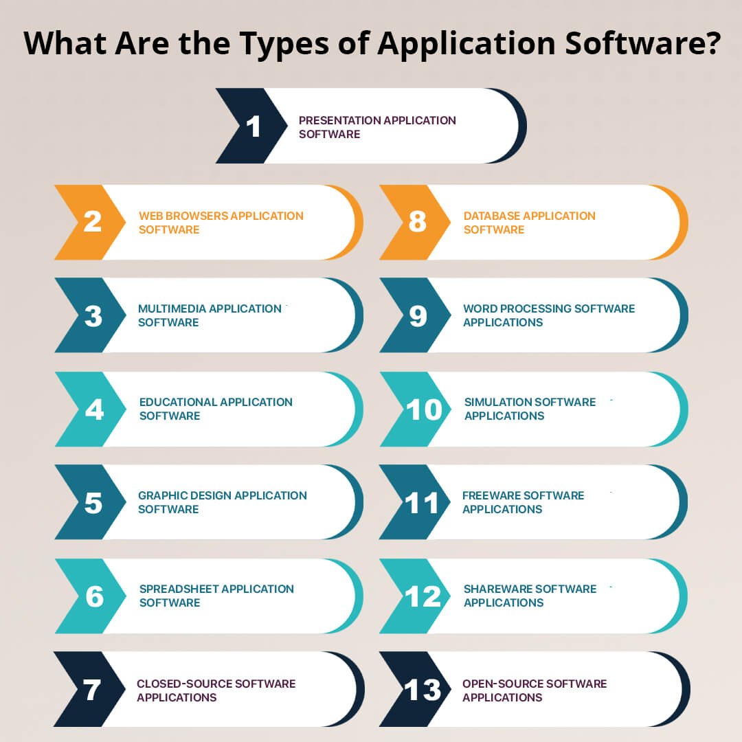 application software types